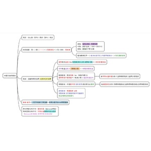 中國的自然環境