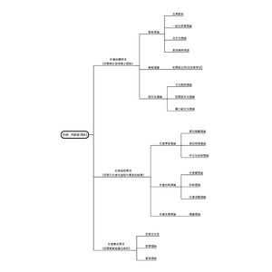 犯罪社會學理論