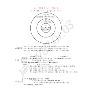 行政學『NPA、黑堡宣言、NPS』異同比較