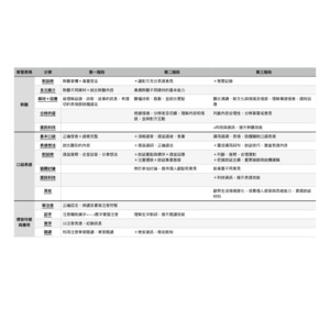 108課綱—國語整理