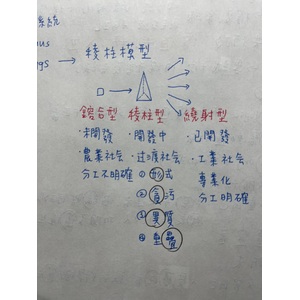 稜柱社會四種特質口訣