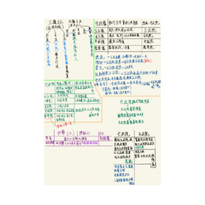 公民五權分立筆記