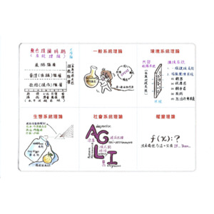 行政學得架構~圖解~