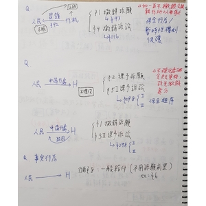 救濟(司法二元)