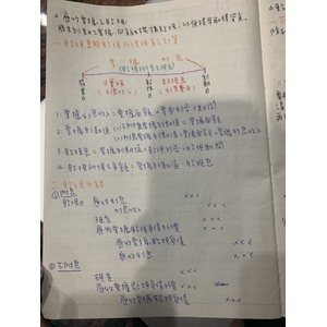 應收票據與貼現