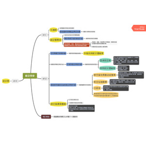 航空運輸學 - SMS整理