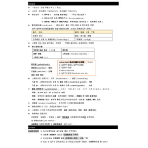 兒牙+矯正（國考補充整理-1）