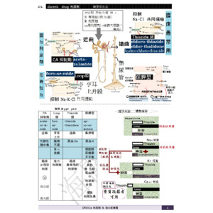 藥理學筆記表格整理2