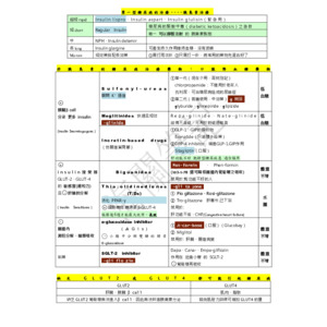 藥理學筆記表格整理5