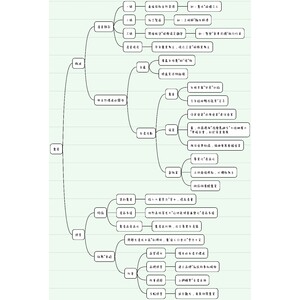 國一下地理L3L4，農業工業