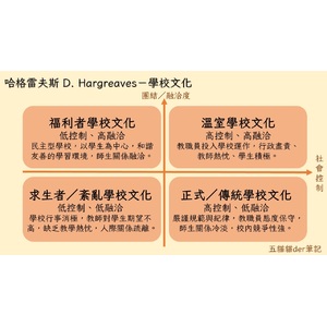 哈格雷夫斯 D. Hargreaves 學校文化