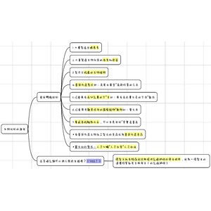 生物技術的應用