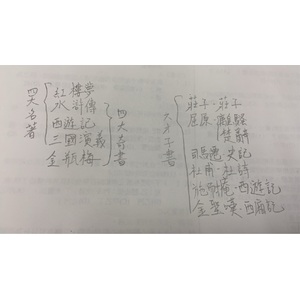 四大名著 四大奇書 六才子書