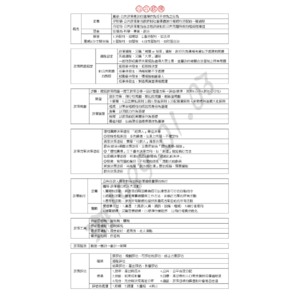 行政學『公共政策』