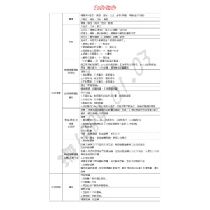 行政學『行政運作』