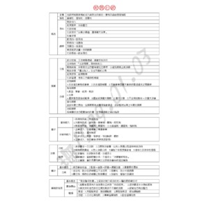 行政學『財務行政』