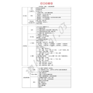 行政學『新公共管理』