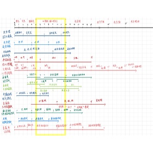 發展階段理論綜合整理