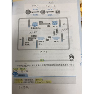 物態變化 熱量計算