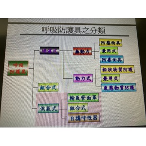 呼吸器種類